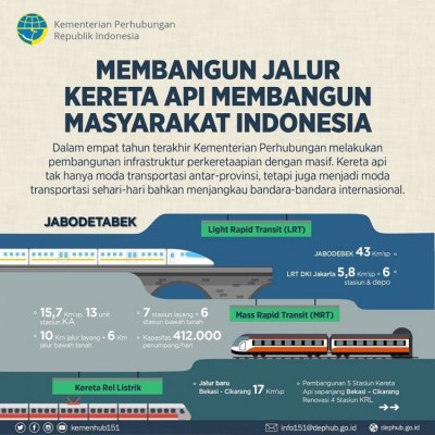 Membangun Jalur Kereta Api Membangun Masyarakat Indonesia - 20190110